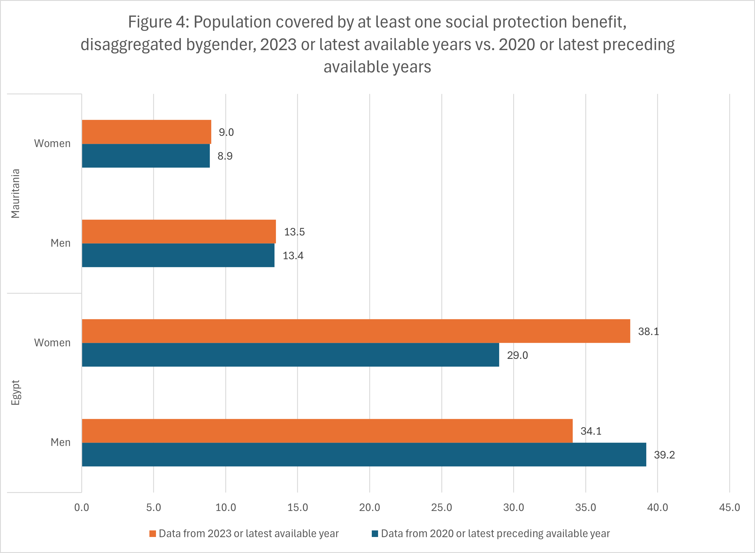 Progress or stagnation in the Arab region - what insights do the newly ...